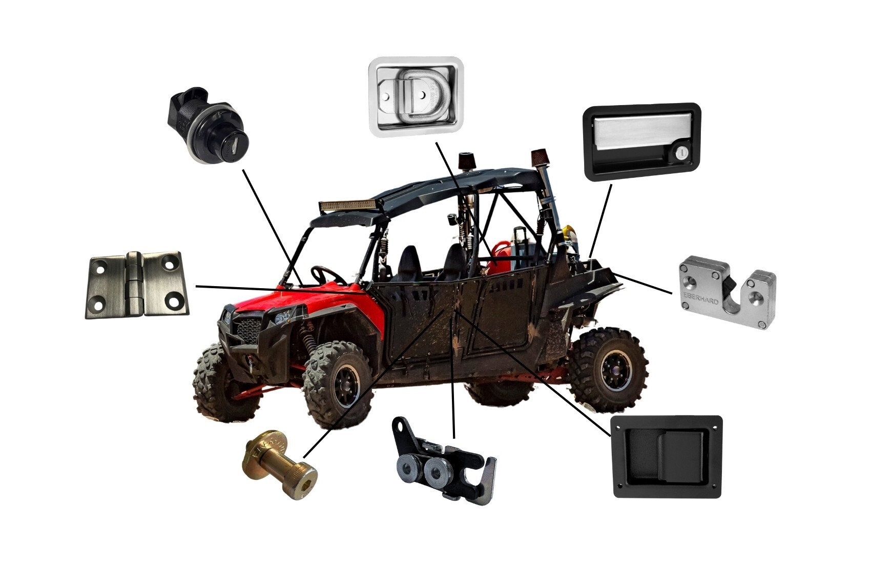 Powersports industry